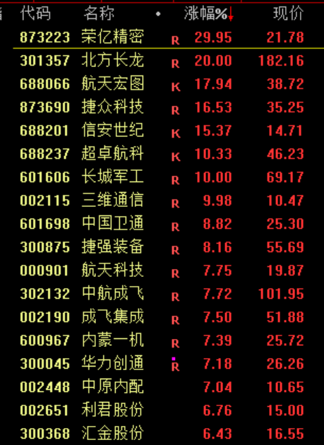 刚刚<strong></p>
<p>黄金</strong>，利好！