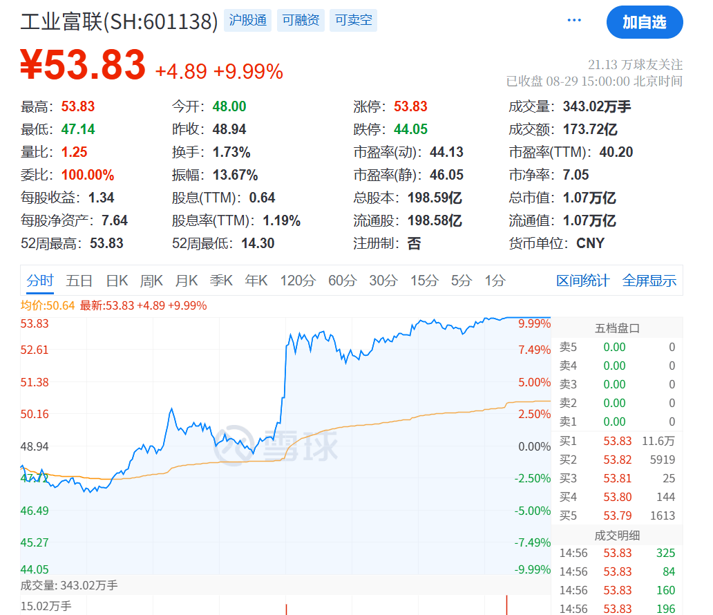 刚刚<strong></p>
<p>黄金</strong>，利好！