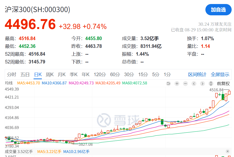 刚刚<strong></p>
<p>黄金</strong>，利好！