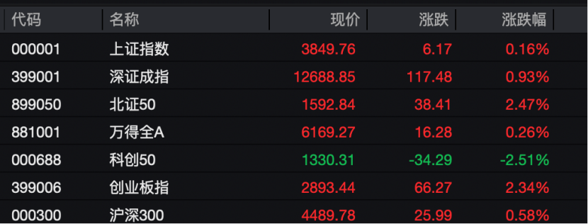 工业富联<strong></p>
<p>黄金</strong>，突破10000亿！“宁王”，大涨！