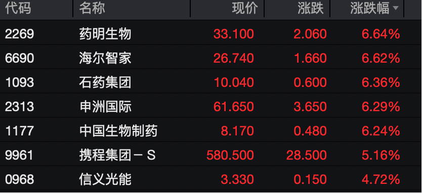 工业富联<strong></p>
<p>黄金</strong>，突破10000亿！“宁王”，大涨！