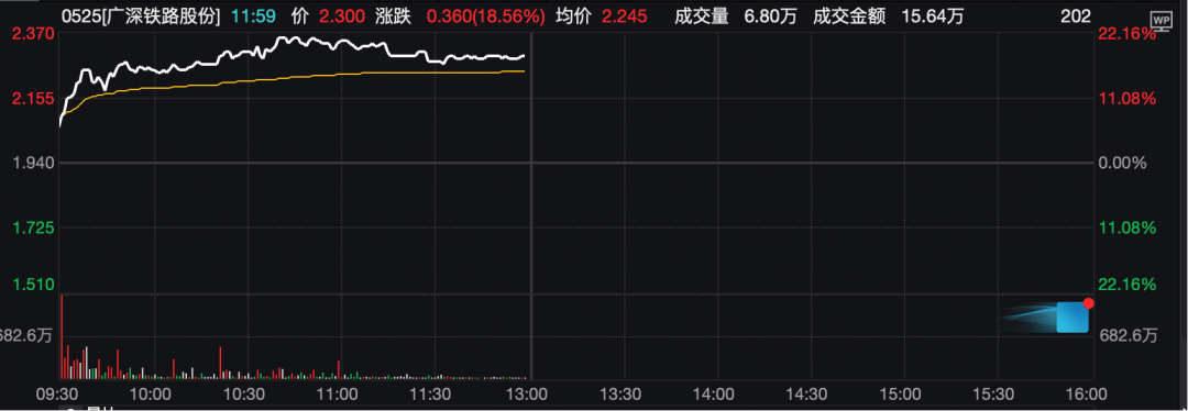 工业富联<strong></p>
<p>黄金</strong>，突破10000亿！“宁王”，大涨！