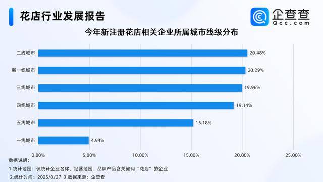 七夕不送玫瑰改送花菜<strong></p>
<p>黄金</strong>！这一届年轻人“反套路”重新定义浪漫