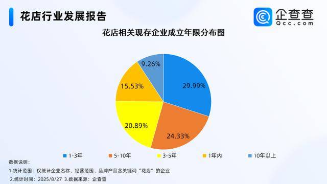 七夕不送玫瑰改送花菜<strong></p>
<p>黄金</strong>！这一届年轻人“反套路”重新定义浪漫