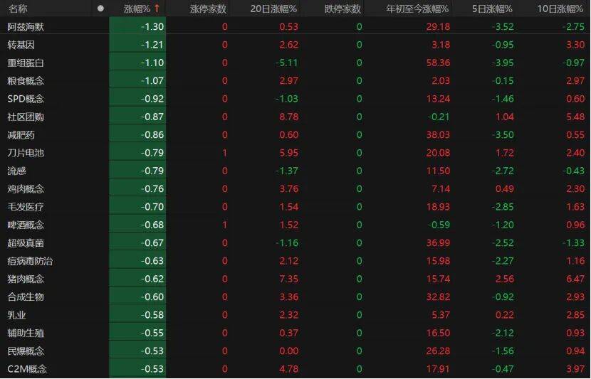 第三个3万亿！A股V型反弹<strong></p>
<p>黄金</strong>，下一步如何布局？