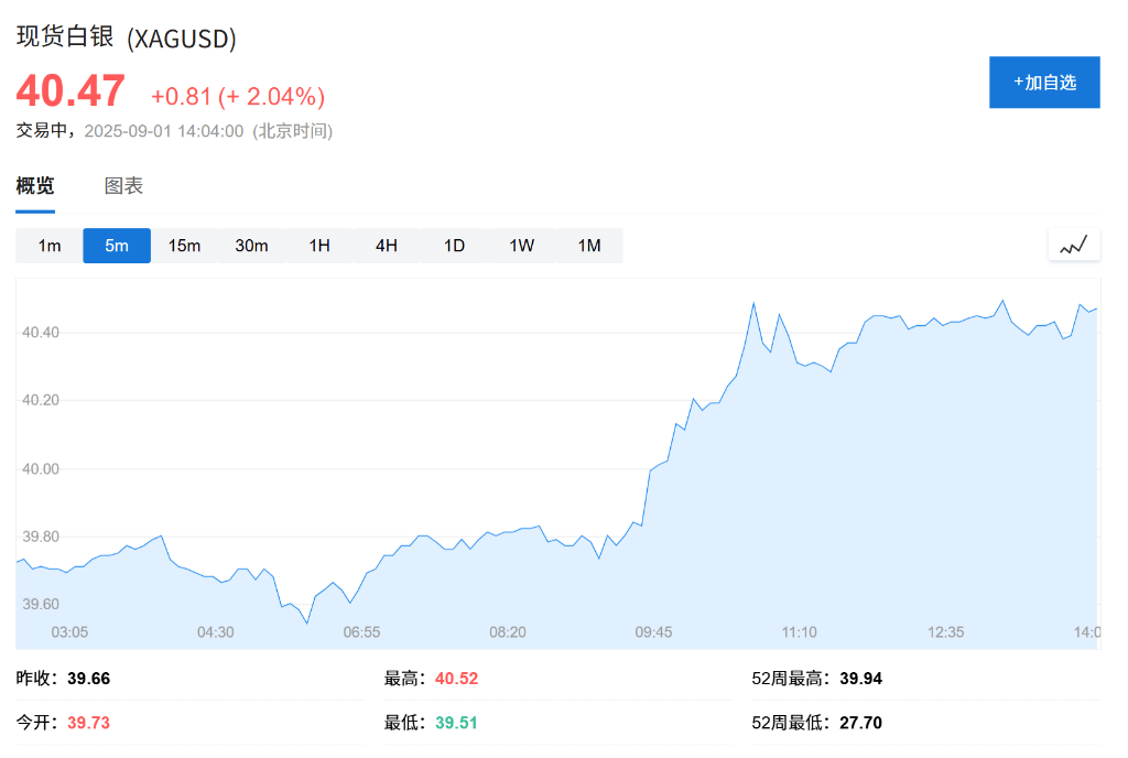 亚洲股市普跌<strong></p>
<p>白银</strong>，日股领跌2%，现货黄金连续五日上涨，白银飙升至13年新高