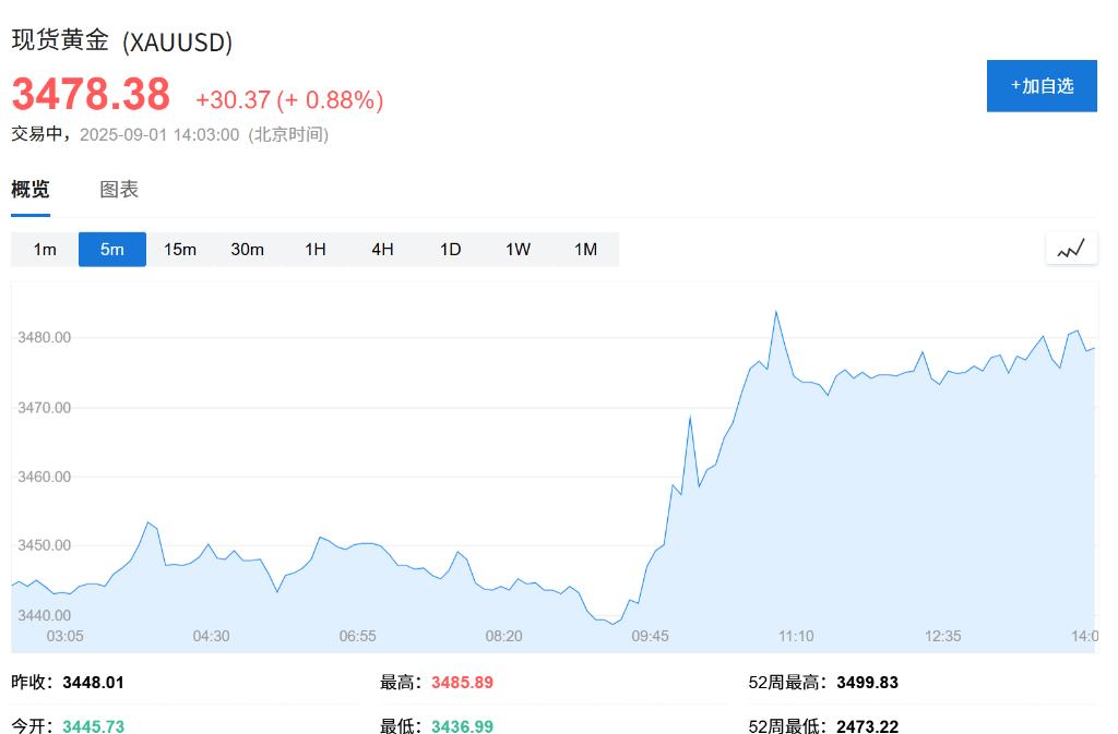 亚洲股市普跌<strong></p>
<p>白银</strong>，日股领跌2%，现货黄金连续五日上涨，白银飙升至13年新高