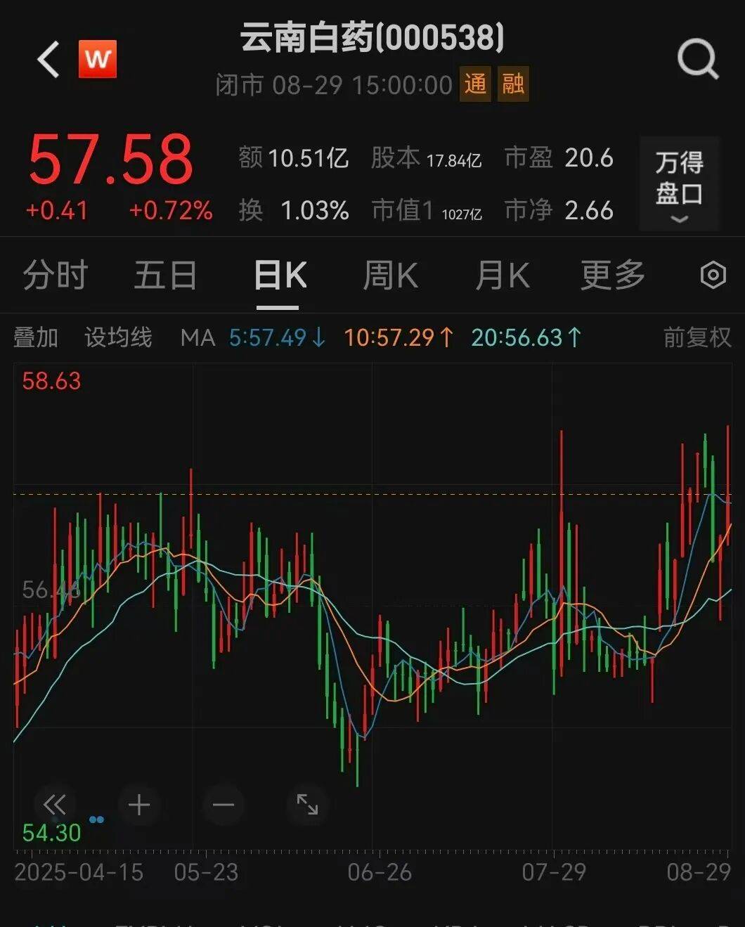 000538宣布<strong></p>
<p>白银</strong>，每10股分红10.19元