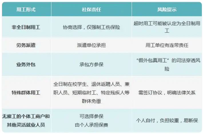 “全民强制社保”是咋回事<strong></p>
<p>白银</strong>？对餐饮业有哪些影响？党报发声澄清误读