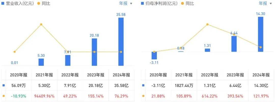 投中一颗抗癌药丸<strong></p>
<p>白银</strong>，南通包工头狂揽110亿