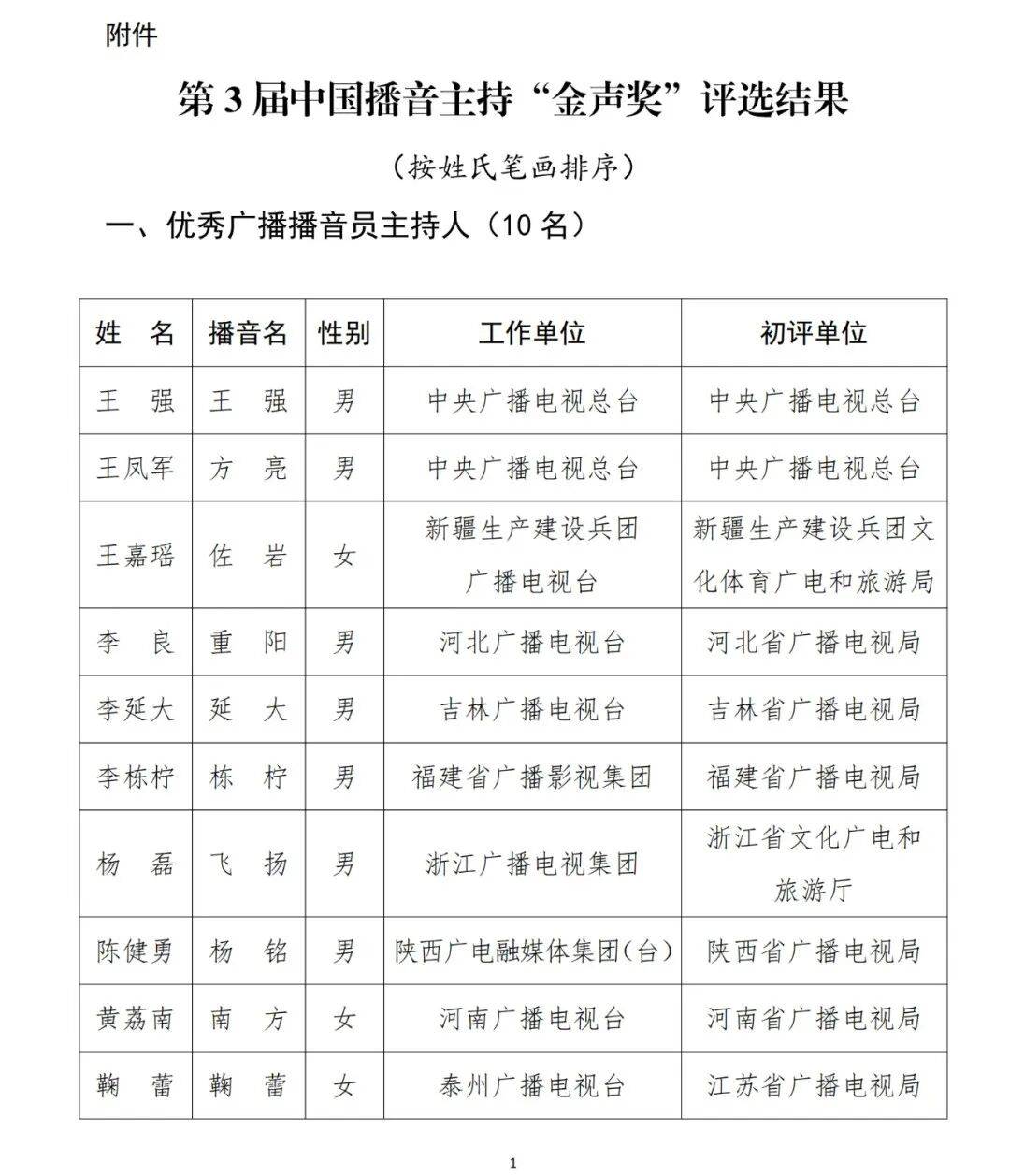 已确认<strong></p>
<p>白银</strong>！是尼格买提