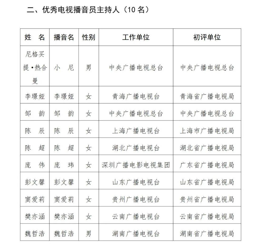 已确认<strong></p>
<p>白银</strong>！是尼格买提