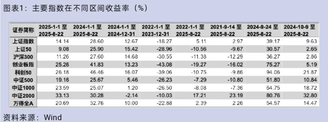 大盘重返3800点<strong></p>
<p>白银</strong>，你的股票账户赚钱了吗？