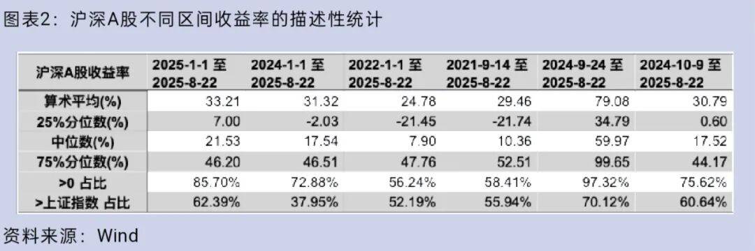 大盘重返3800点<strong></p>
<p>白银</strong>，你的股票账户赚钱了吗？