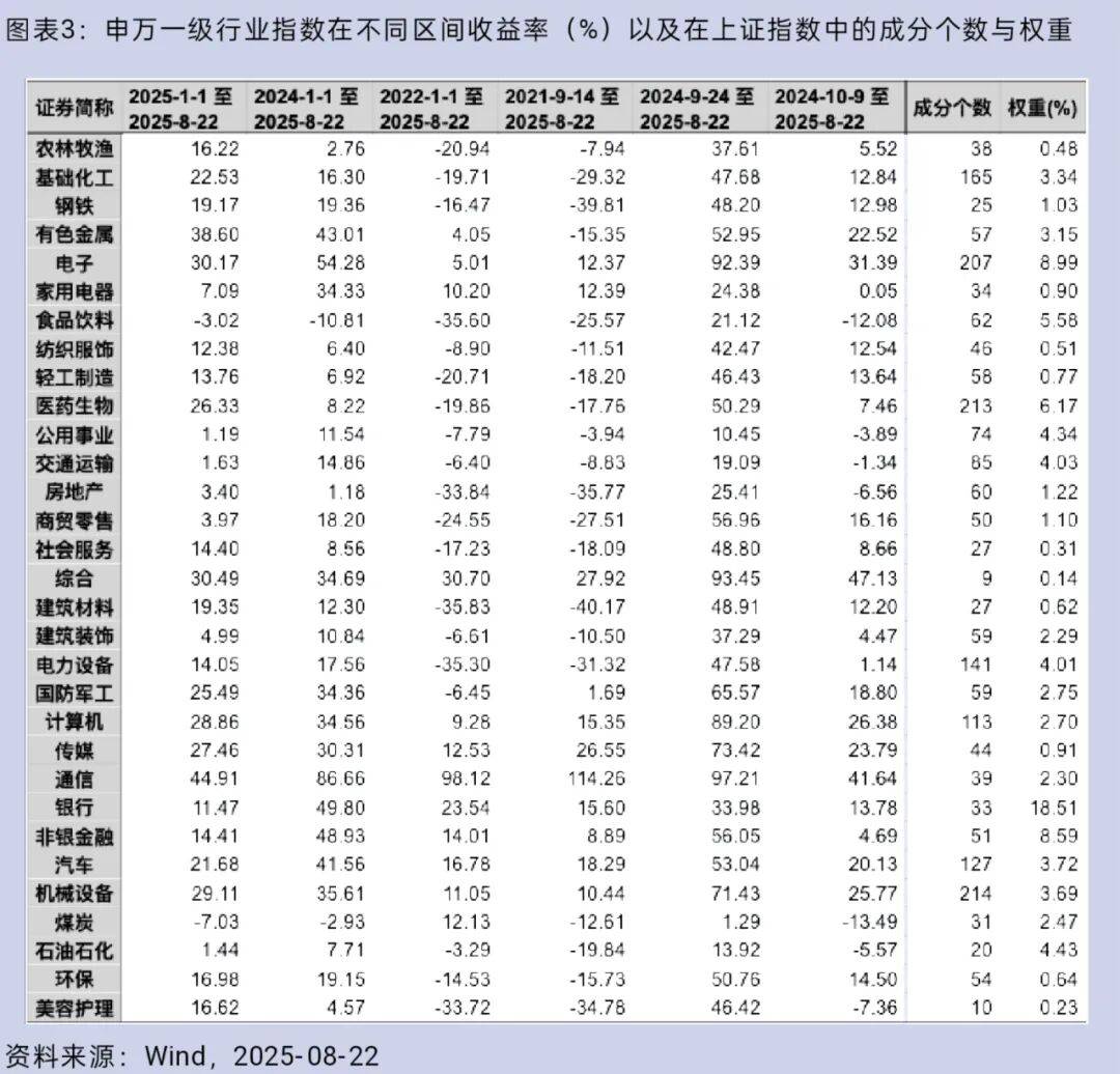大盘重返3800点<strong></p>
<p>白银</strong>，你的股票账户赚钱了吗？