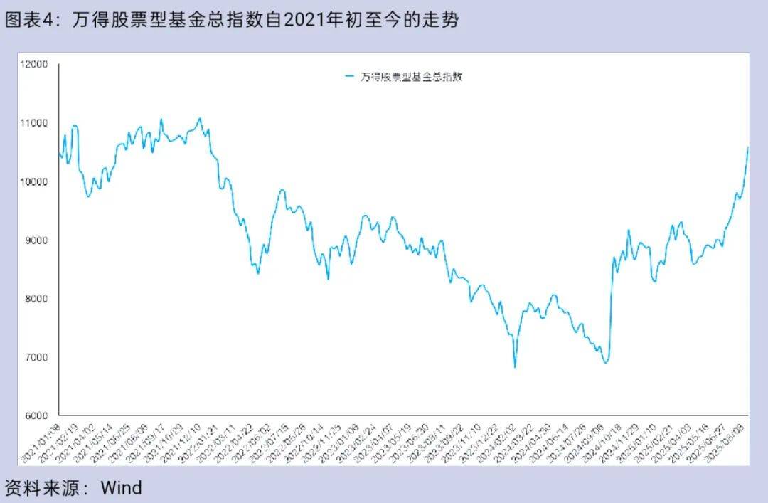 大盘重返3800点<strong></p>
<p>白银</strong>，你的股票账户赚钱了吗？
