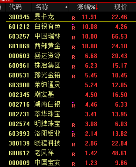 A股<strong></p>
<p>icu</strong>，突发异动！超4000股下跌，原因找到了！