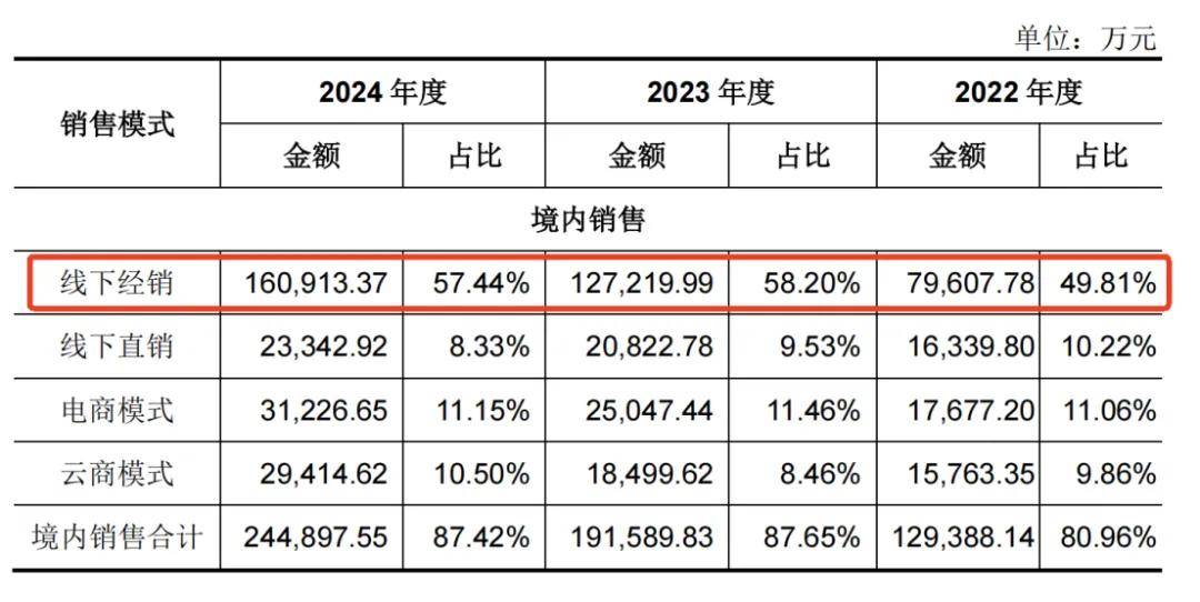 一年净赚5亿！佛山兄妹干出行业第一股<strong></p>
<p>icu</strong>，市值超300亿
