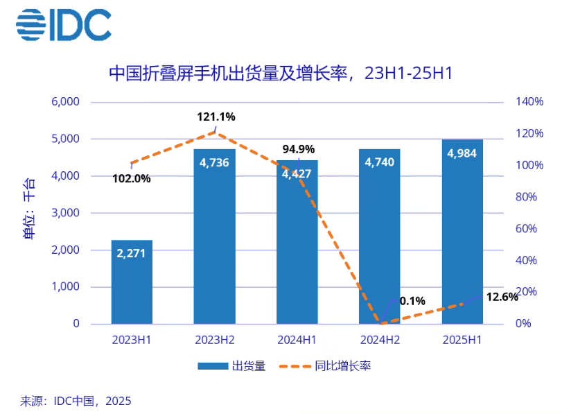 华为都在琢磨降价了<strong></p>
<p>icu</strong>，苹果折叠屏还卡在三星手里
