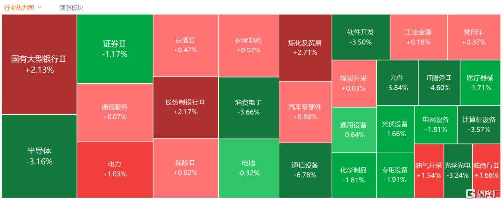 A股收评：创业板指2.85%！全市场超4000股下跌<strong></p>
<p>聚查</strong>，CPO概念重挫