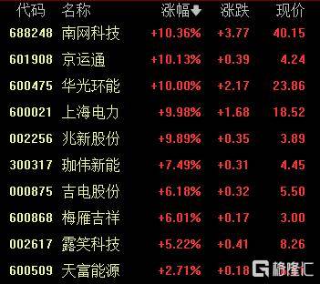 A股收评：创业板指2.85%！全市场超4000股下跌<strong></p>
<p>聚查</strong>，CPO概念重挫