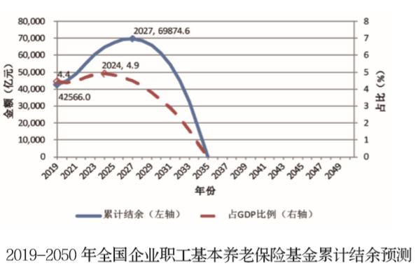 事关养老金！万亿级国资充实社保<strong></p>
<p>聚查</strong>， 有哪些影响？