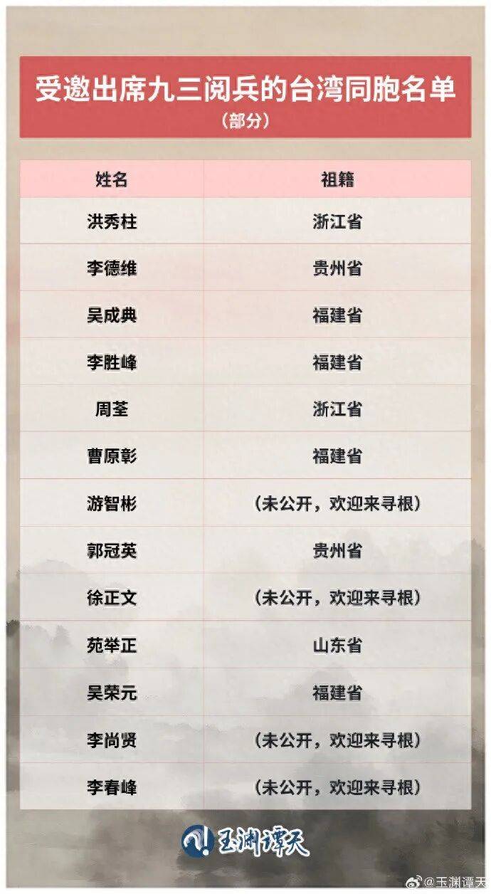 受邀出席阅兵的台湾同胞名单公布<strong></p>
<p>聚查</strong>，祖籍覆盖抗战时期的重要战场或战略支点