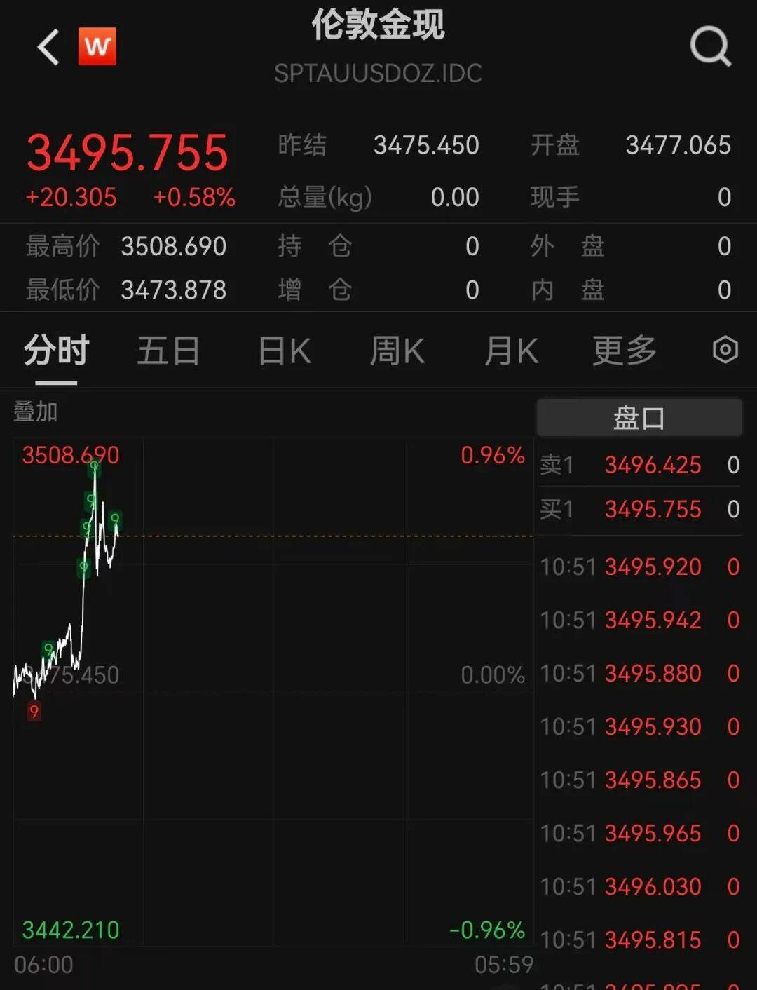 A股再现“跷跷板”！三大股指集体回调<strong></p>
<p>剧场</strong>，券商板块突然拉升，黄金再创历史新高