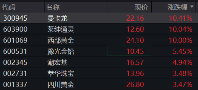 A股再现“跷跷板”！三大股指集体回调<strong></p>
<p>剧场</strong>，券商板块突然拉升，黄金再创历史新高