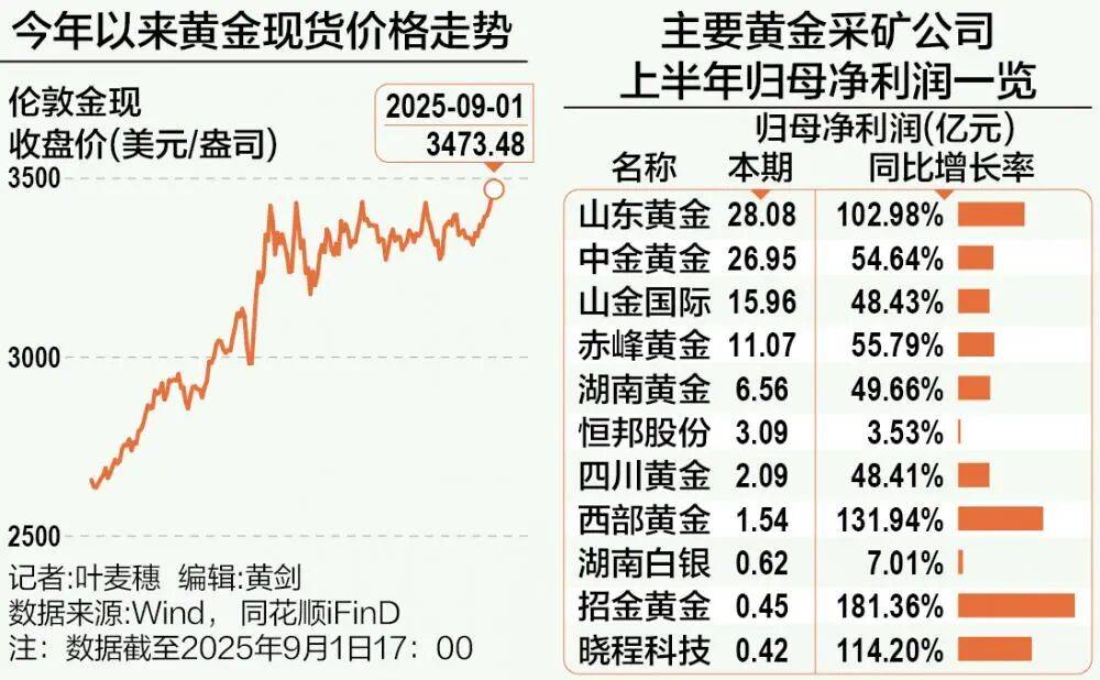 A股再现“跷跷板”！三大股指集体回调<strong></p>
<p>剧场</strong>，券商板块突然拉升，黄金再创历史新高