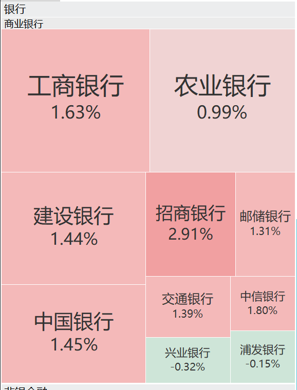 A股再现“跷跷板”！三大股指集体回调<strong></p>
<p>剧场</strong>，券商板块突然拉升，黄金再创历史新高