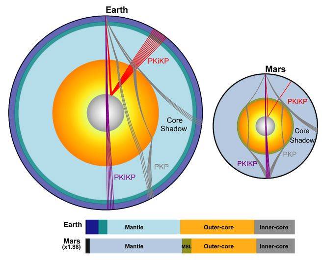 火星存在固态内核<strong></p>
<p>剧场</strong>，中国科大最新发现首次确证