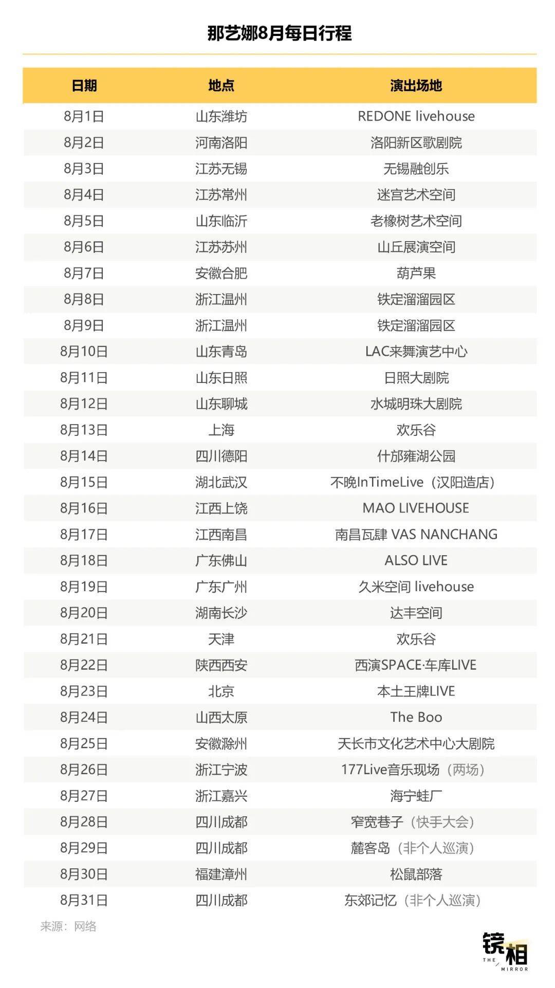 明星不够用了<strong></p>
<p>剧场</strong>，网红“接管”演唱会