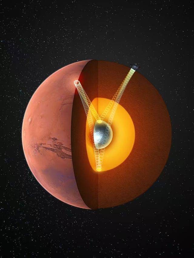 我国科学家最新发现<strong></p>
<p>剧场</strong>，首次确证火星存在固态内核