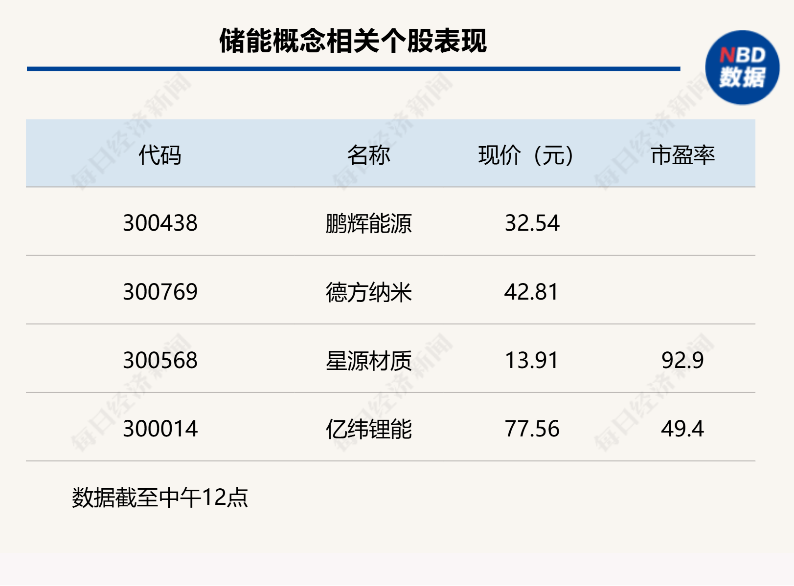 沪指上涨0.17% <strong></p>
<p>free价格</strong>，机器人概念领涨，资金回流固态电池