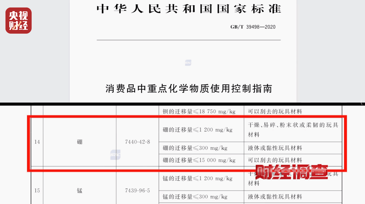警惕手边的“毒”玩具！有毒硼砂成解压软泥玩具配料<strong></p>
<p>free价格</strong>，《财经调查》曝光→