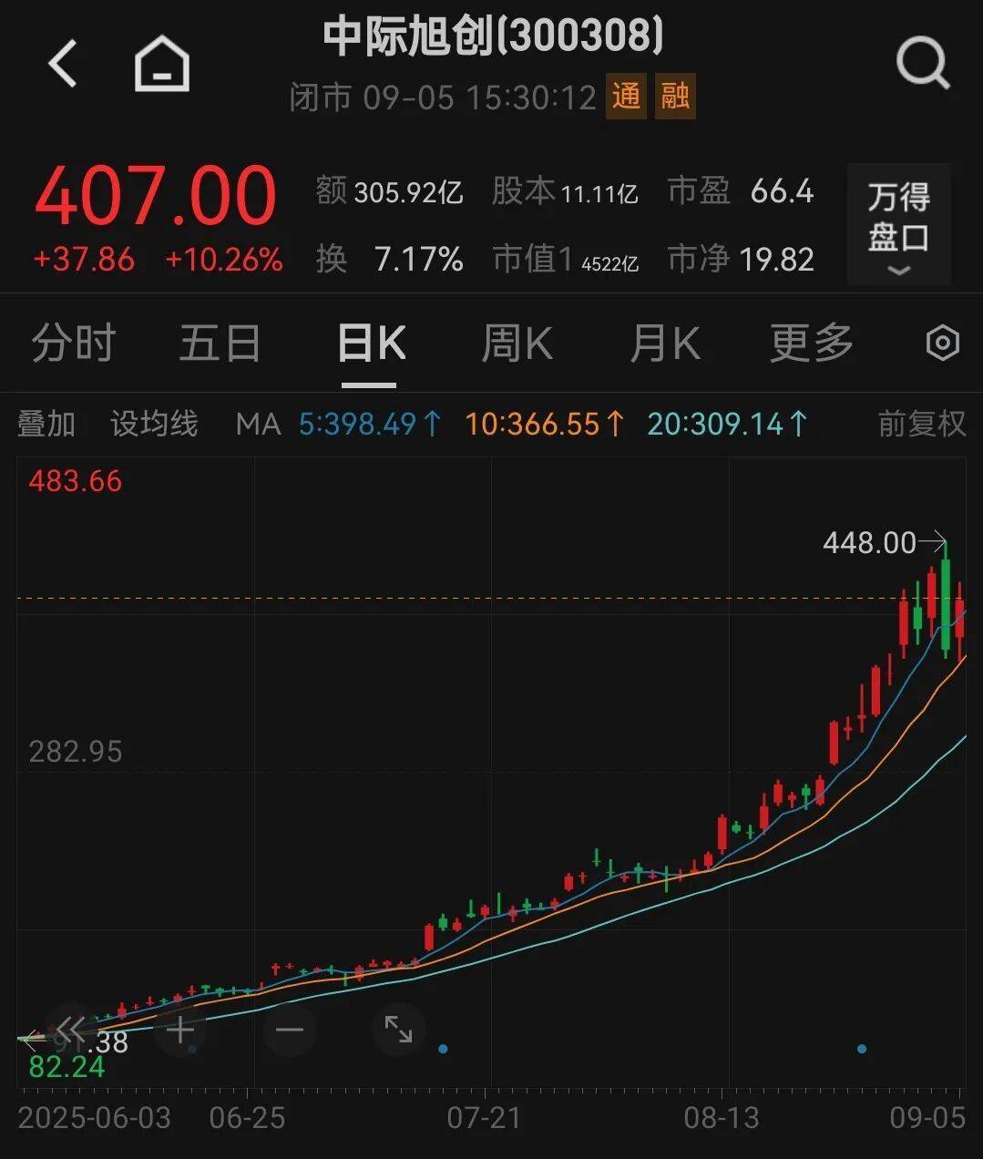 吵起来了！有人预测中际旭创2027年净利250亿元？投资公司董事长泼冷水<strong></p>
<p>free价格</strong>，却被卖方回怼“买你的白酒去吧”