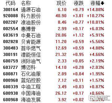 A股收评：主要指数集体收涨！通信服务、CPO板块活跃<strong></p>
<p>虚拟币兑换通道</strong>，电池股走势疲软