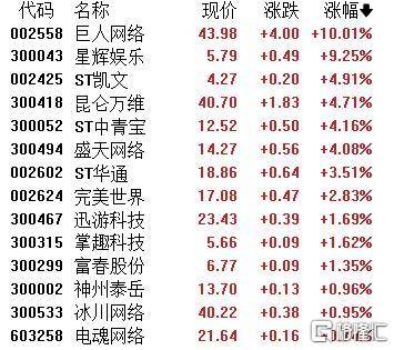 A股收评：主要指数集体收涨！通信服务、CPO板块活跃<strong></p>
<p>虚拟币兑换通道</strong>，电池股走势疲软