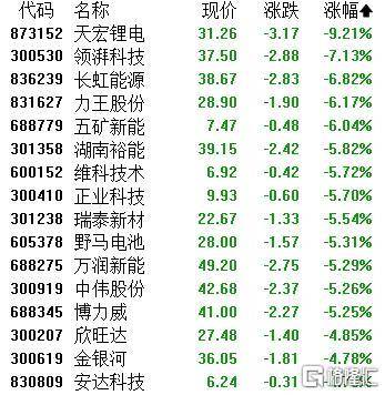 A股收评：主要指数集体收涨！通信服务、CPO板块活跃<strong></p>
<p>虚拟币兑换通道</strong>，电池股走势疲软