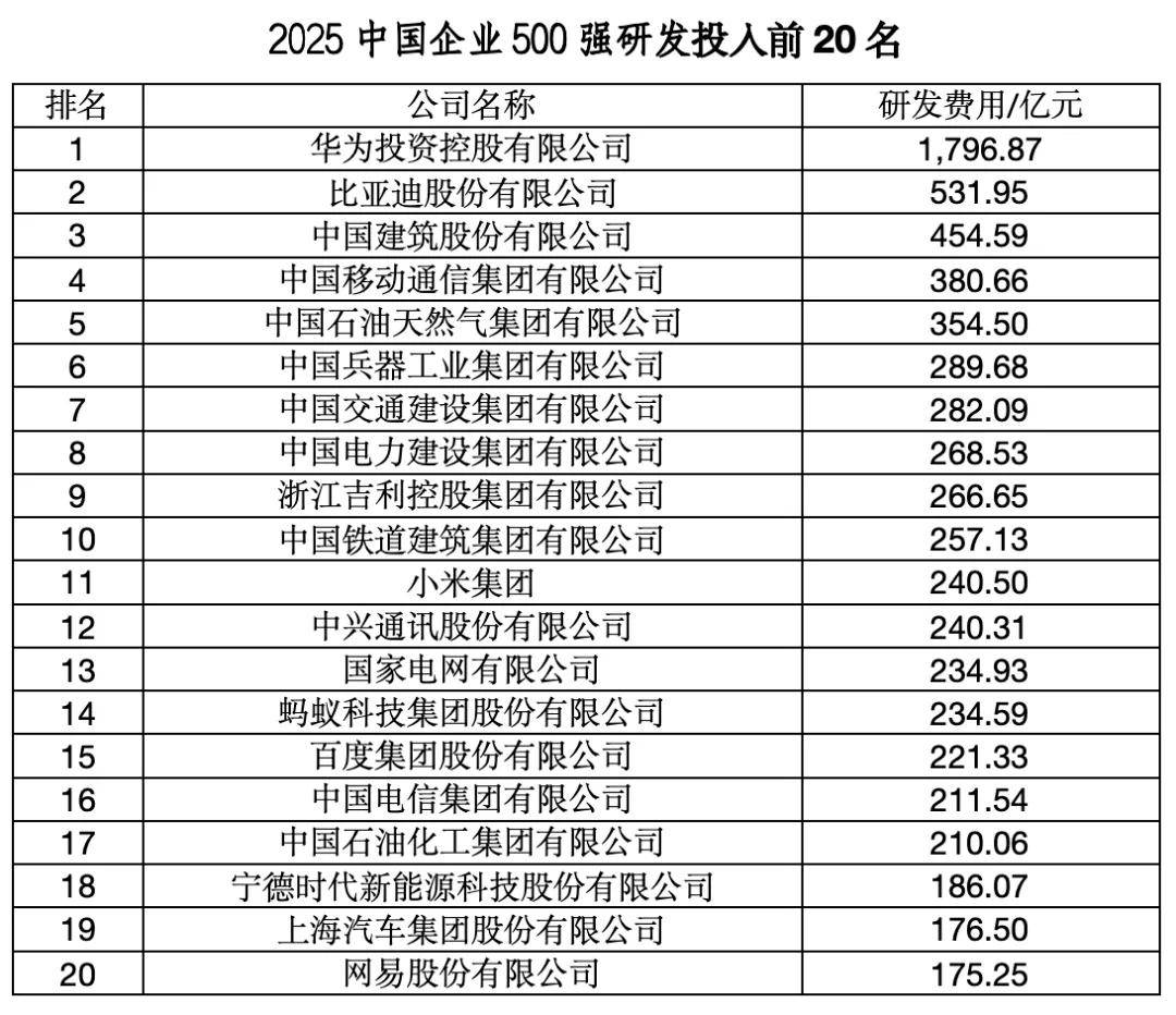 “中国企业500强”<strong></p>
<p>传奇</strong>，这四大省份占“半壁江山”