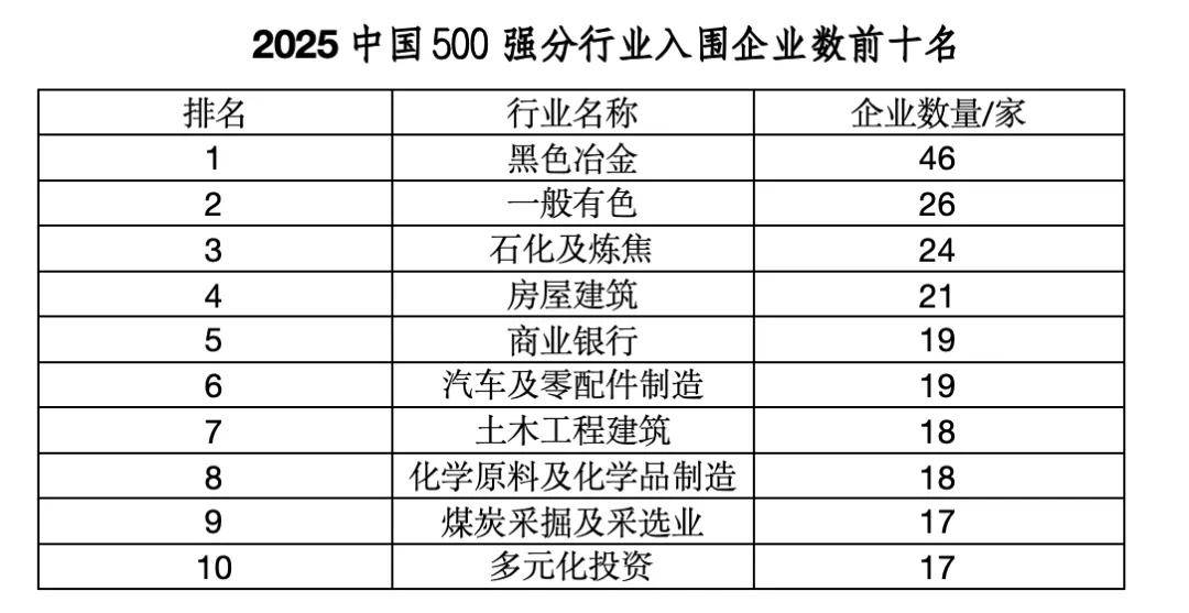 “中国企业500强”<strong></p>
<p>传奇</strong>，这四大省份占“半壁江山”
