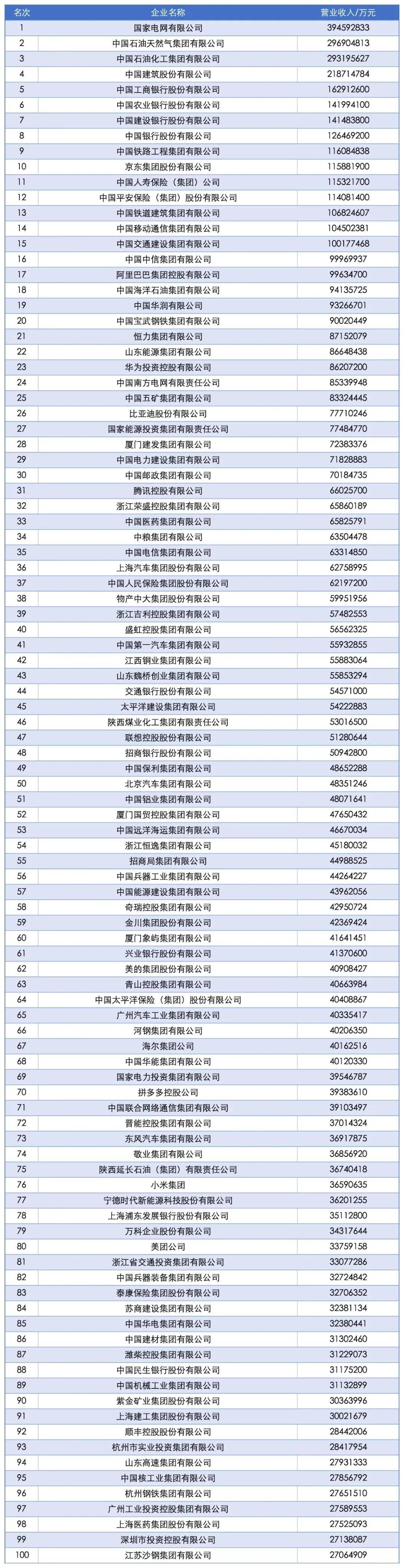 “中国企业500强”<strong></p>
<p>传奇</strong>，这四大省份占“半壁江山”