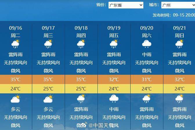 下半年首场大范围冷空气将袭<strong></p>
<p>传奇</strong>，广州未来6天雨水全勤 | 温度记