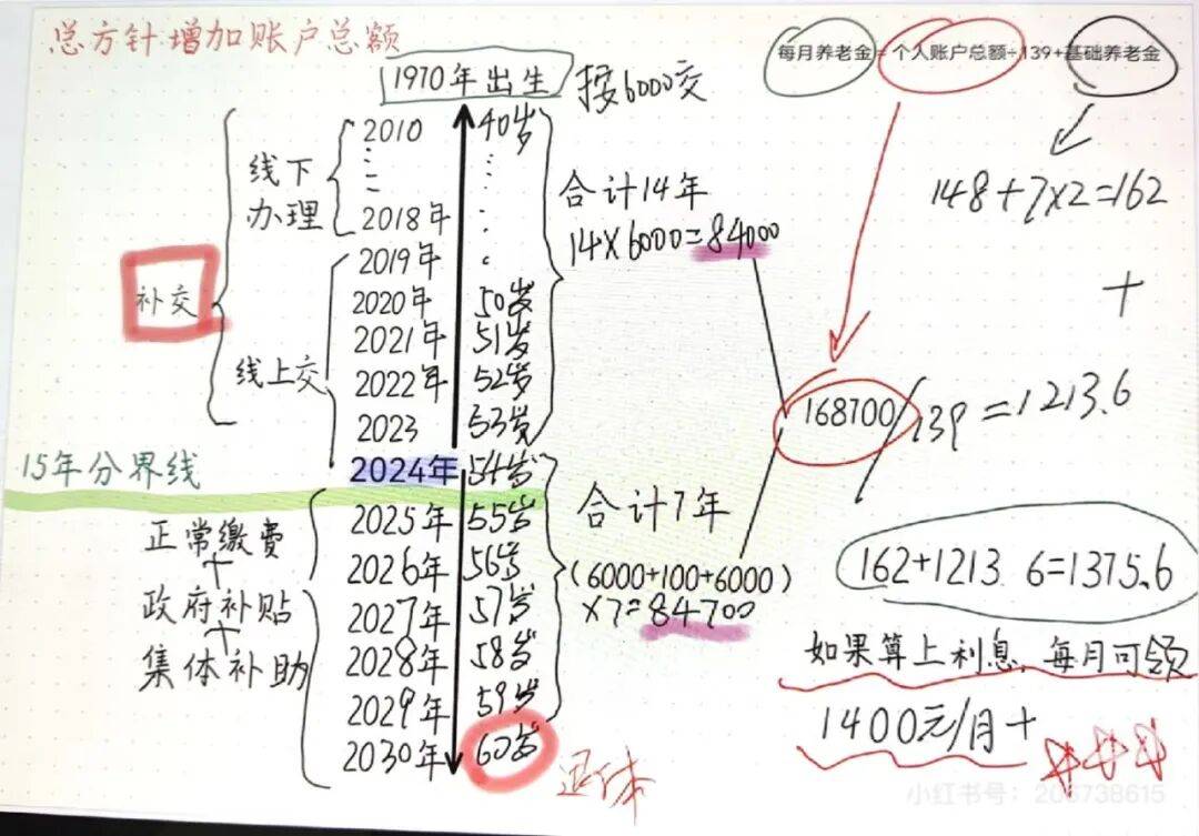 城市打工人<strong></p>
<p>传奇</strong>，花十几万回村给父母补缴社保