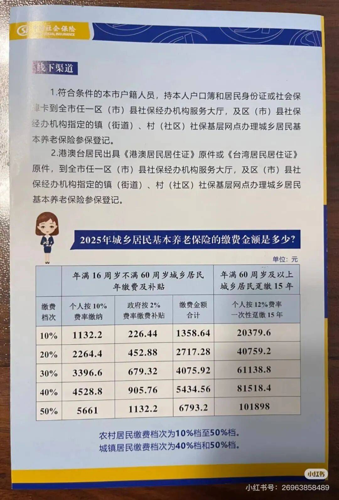 城市打工人<strong></p>
<p>传奇</strong>，花十几万回村给父母补缴社保