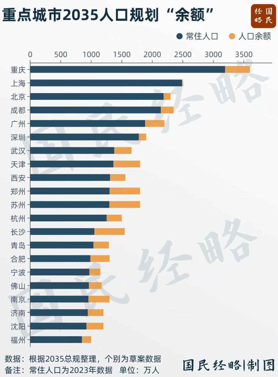 坚决遏制“摊大饼”式扩张<strong></p>
<p>传奇</strong>，什么信号？