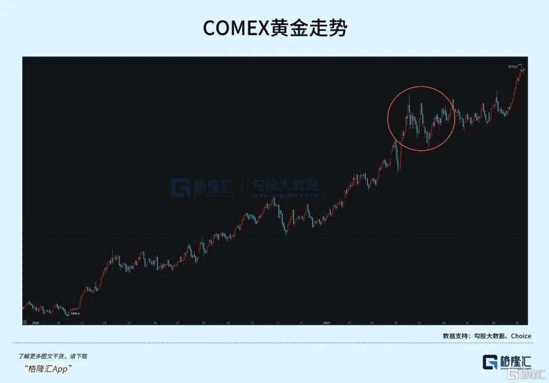 当钱不再是钱<strong></p>
<p>传奇</strong>，黄金也不再是黄金