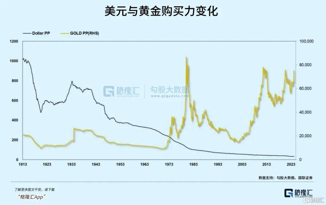 当钱不再是钱<strong></p>
<p>传奇</strong>，黄金也不再是黄金
