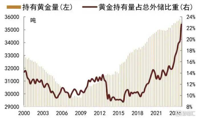 当钱不再是钱<strong></p>
<p>传奇</strong>，黄金也不再是黄金